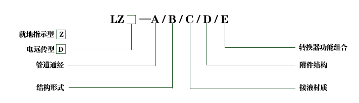 15026872226762.png 選型附屬圖.png