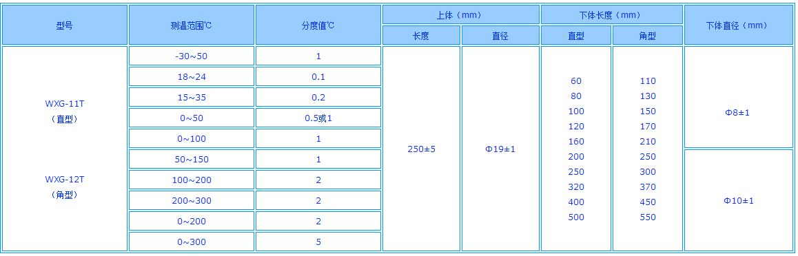15268871842826.png 電接點(diǎn)水銀溫度計(jì)表二.png