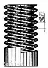 15661368207165.png 螺距圖.png