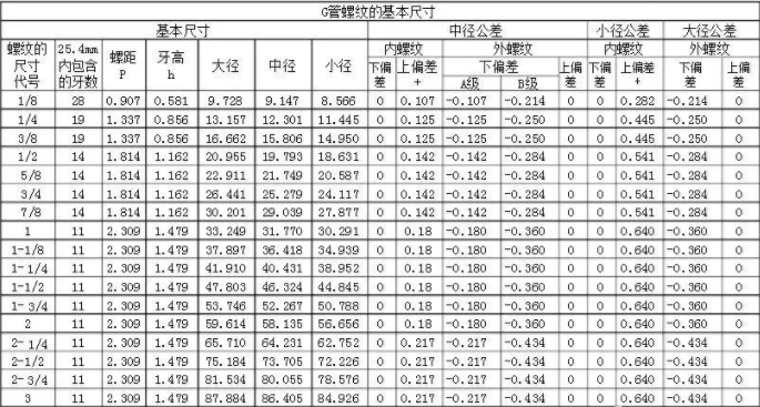 15661368338461.png 管螺紋尺寸圖.png