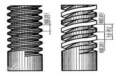 螺紋連接轉(zhuǎn)子流量計(jì)如何確定螺紋規(guī)格